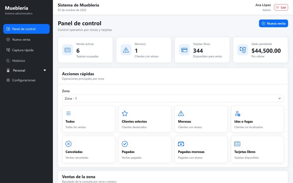 Panel de control de MuebleriaApp con datos de ejemplo